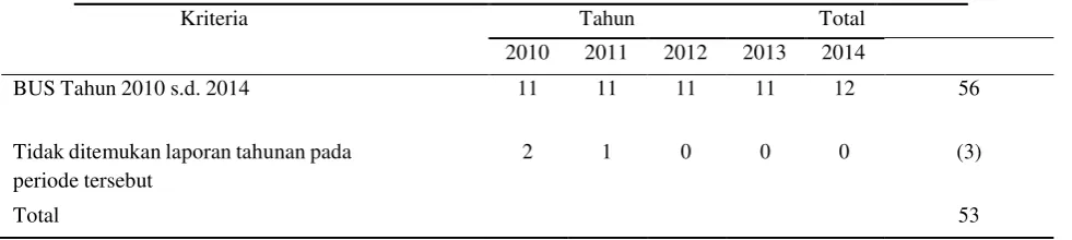Tabel 1 