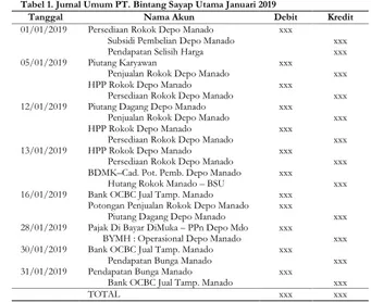 Tabel 1. Jurnal Umum PT. Bintang Sayap Utama Januari 2019 
