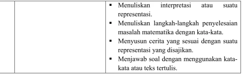 Gambar 2.2 Persegi panjang ABCD  