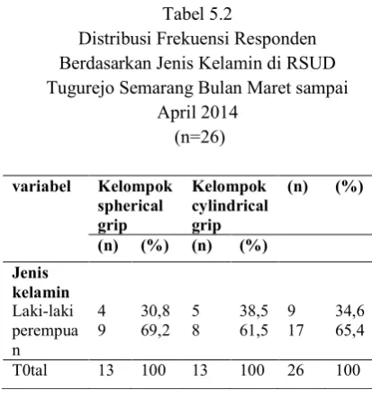 Tabel 5.2  