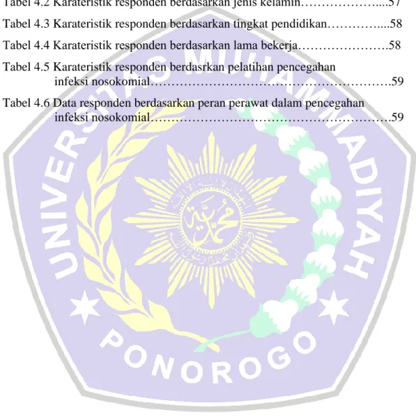 Tabel 2.1 Kuman Penyebab Infeksi................................................................