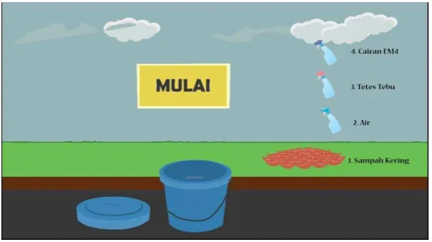 Gambar 13. Screenshot pengenalan level ketiga 