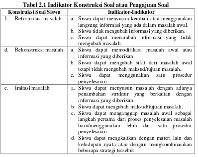 Tabel 2.1 Indikator Konstruksi Soal atau Pengajuan Soal  
