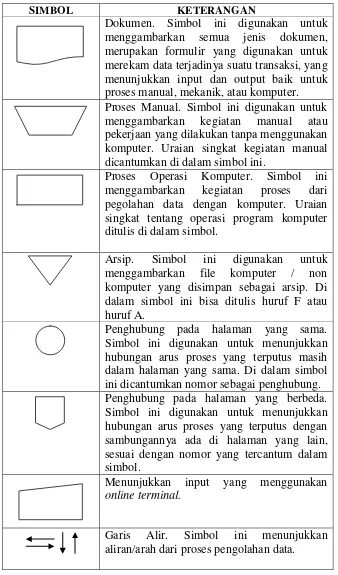 Tabel 2.1. Bagan alir dokumen 