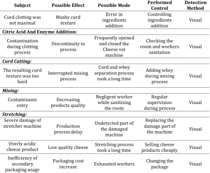 Table 4. The average calculation of both respondents was done by using the 