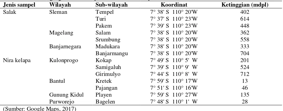 Tabel 1. Informasi geografis asal sampel salak dan nira kelapa  