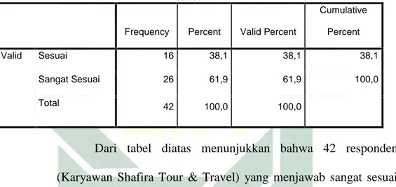 Tabel 4.12 Setiap karyawan dituntut untuk berorientasi kepada hasil kerja yang tinggi dalam bekerja