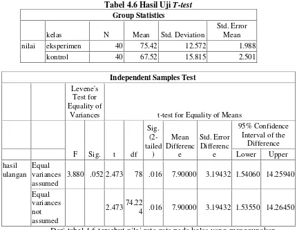 Tabel 4.6 Hasil Uji T-test 