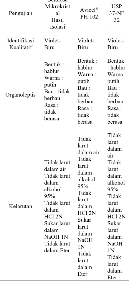 Tabel 4. Perbandingan Kualitas Serbuk 