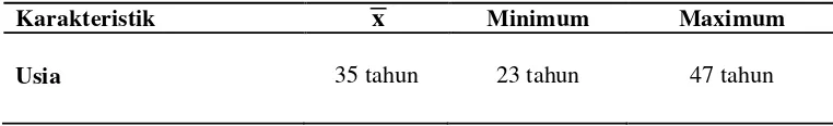Tabel 3. Distribusi frekuensi karakteristik usia responden di RSUP Haji Adam Malik Medan pada bulan November –Desember 2011  