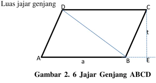 Gambar 2. 6 Jajar Genjang ABCD 