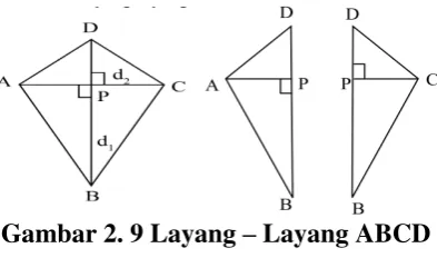 Gambar 2. 9 Layang – Layang ABCD 