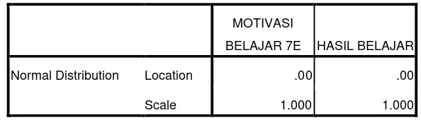 Tabel 3. 12   One-Sample Kolmogorov-Smirnov Test 
