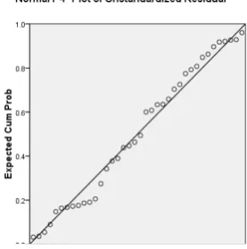 Tabel 3. 14  Descriptive Statistics 