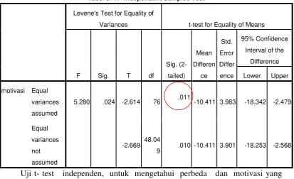 Tabel   3. 16 Group Statistics 