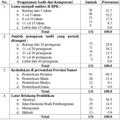 Tabel 4.1. 