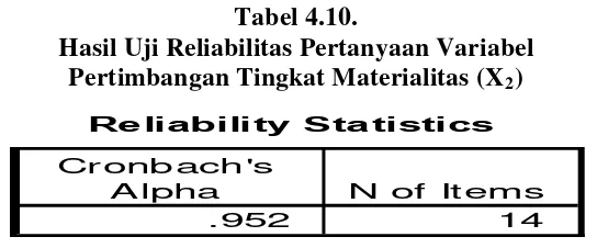 Tabel 4.10. 