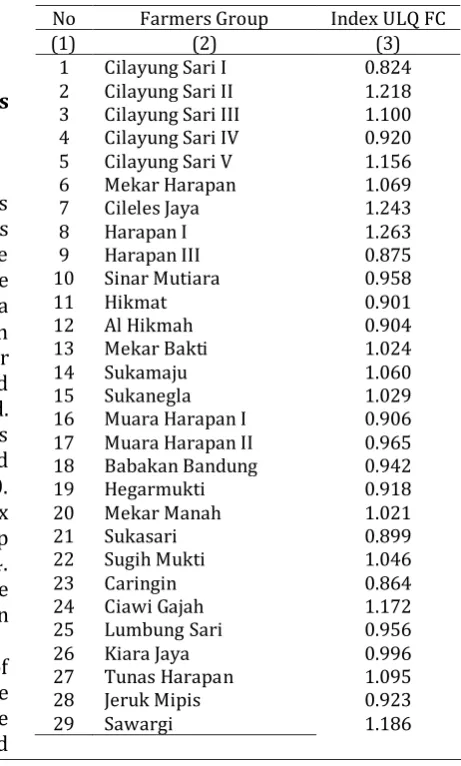 Table 1. ULQ Index of Farmer's Characteristics (FC) in Utilizing ICT 