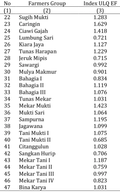 Table 3. ULQ Index of ICT Characteristics (ICTC) 