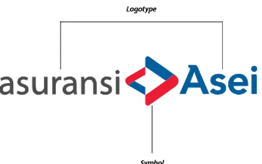 Gambar 4.1 Logo Asuransi Asei Indonesia 