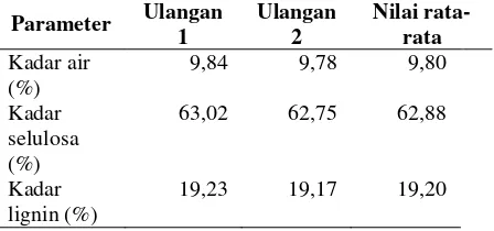 Tabel 1. Hasil analisa karakteristik batang sawit non-produktif 