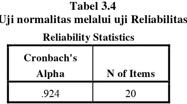 Tabel 3.4 Uji normalitas melalui uji Reliabilitas 