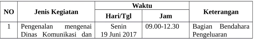 Tabel 3.1