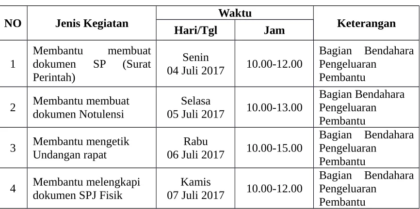 Tabel 3.2