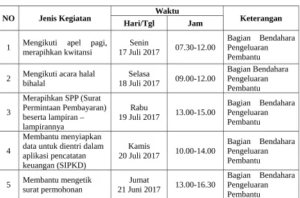 Tabel 3.4