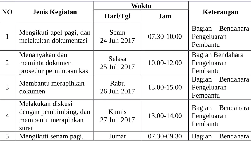 Tabel 3.5