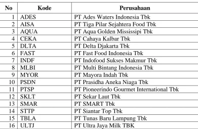 Tabel 4.1 Daftar Sampel Penelitian 
