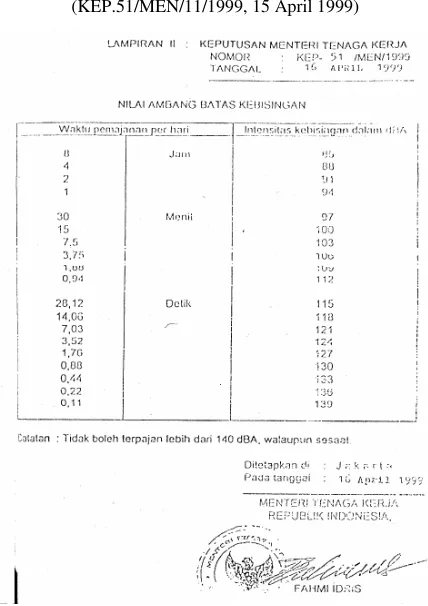 Tabel 2 Nilai Ambang Batas Kebisingan