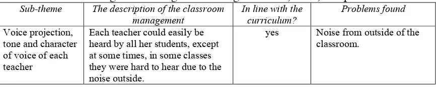 Table 2. Findings concerning the teaching standards, rules, and procedures. Sub-theme The description of the classroom In line with the Problems found 