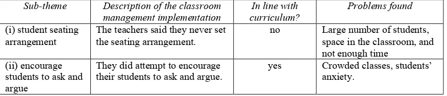 Table 3. Findings about classroom climate from the interviews, observations and FGD. 