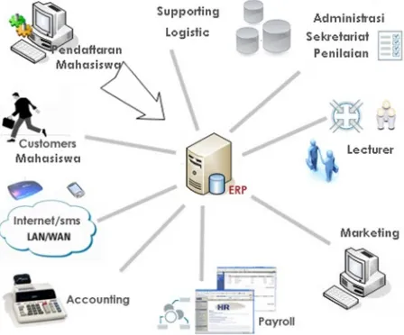 Gambar 1 : Sistem Manajemen Pengetahuan Berbasis Web dalam Bisnis