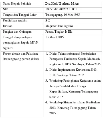 Tabel 4.2 Profil Kepala MTs Negeri Ngantru Tulungaagung