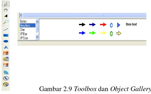 Gambar 2.9 Toolbox dan Object Gallery 