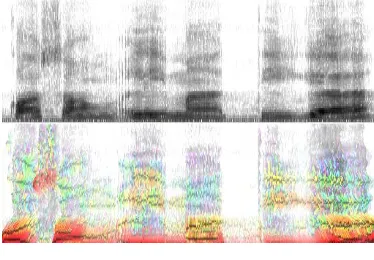 Gambar 2  Spektrogram skala keabuan dan    berwarna dari suatu gelombang                                   suara tertentu