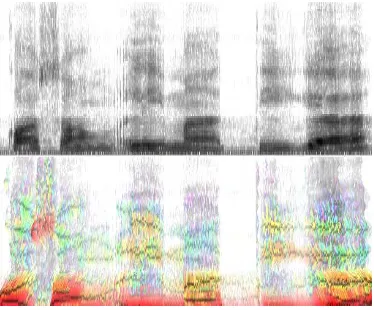 Gambar 2  Spektrogram skala keabuan dan    berwarna dari suatu gelombang                                   suara tertentu