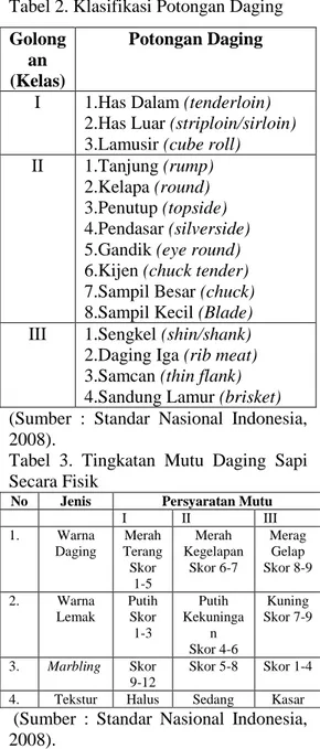 Tabel 2. Klasifikasi Potongan Daging 