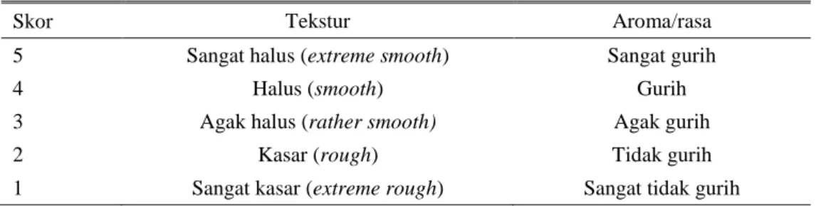 Tabel 1. Uji organoleptik tekstur dan aroma/rasa 
