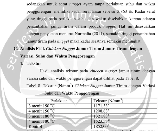 Tabel  8.  Tekstur  (N/mm 3 )  Chicken  Nugget  Jamur  Tiram  dengan  Variasi  Suhu dan Waktu Penggorengan  