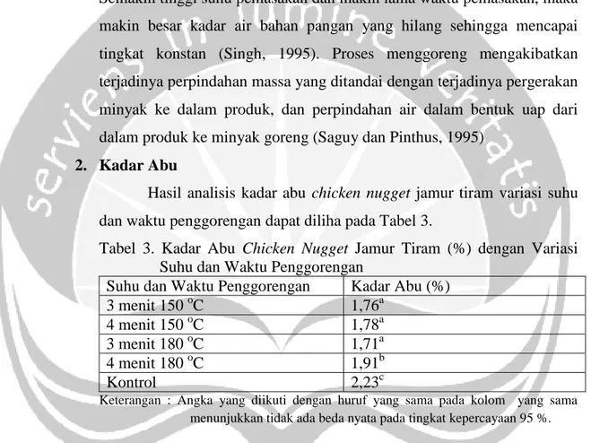 Tabel  3.  Kadar  Abu  Chicken  Nugget  Jamur  Tiram  (%)  dengan  Variasi  Suhu dan Waktu Penggorengan  