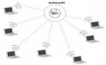 Gambar 2.3 Topologi Ring