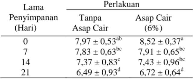 Tabel  1.  Nilai  Organoleptik  Ikan  Teri  Galer  (Stelophorus  indicus)  Asin  Kering  selama  Penyimpanan Suhu Ruang 
