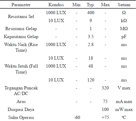 Tabel 1. Karakteristik Listrik LDR Cadmium Sulfida CdS [19].