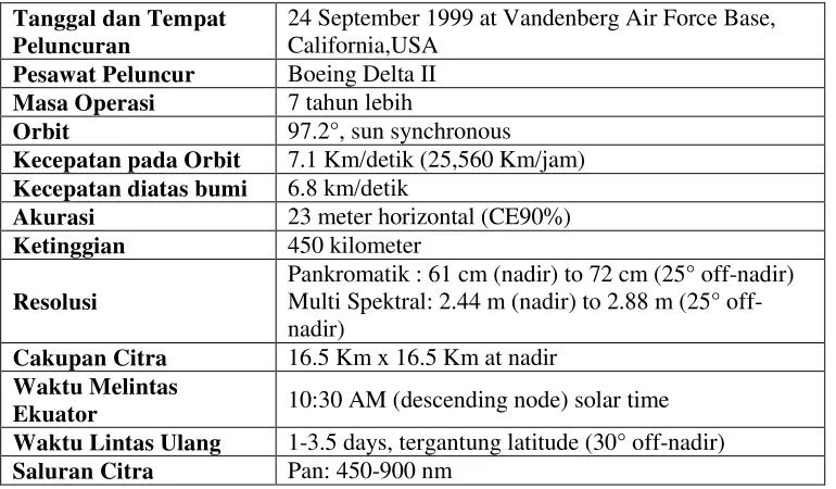 Tabel 1.5. Spesifikasi Sensor Quickbird 