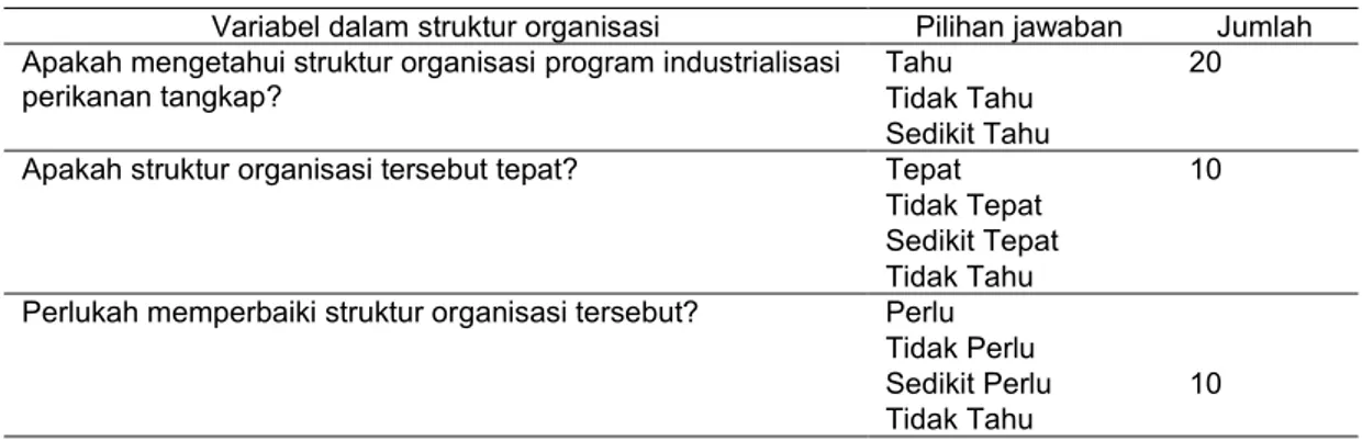 Tabel 3 Karakteristik struktur organisasi menurut responden berdasarkan bidang 