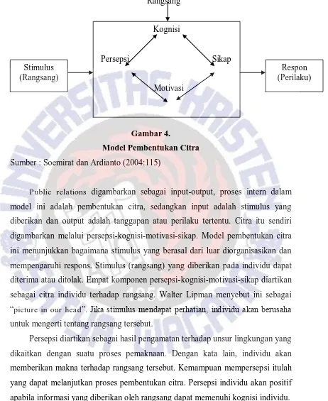 Gambar 4. Model Pembentukan Citra 
