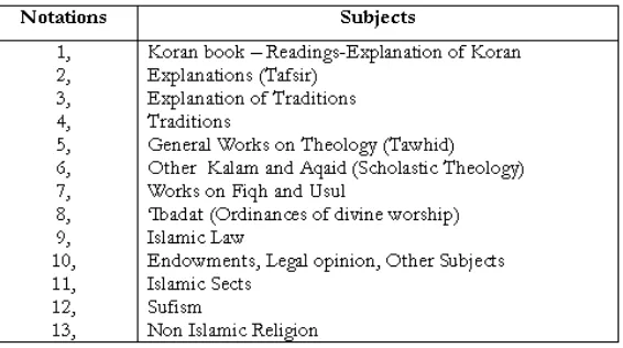 Table 3: The first summary divisions of ‘Ush’s Islamic classification scheme
